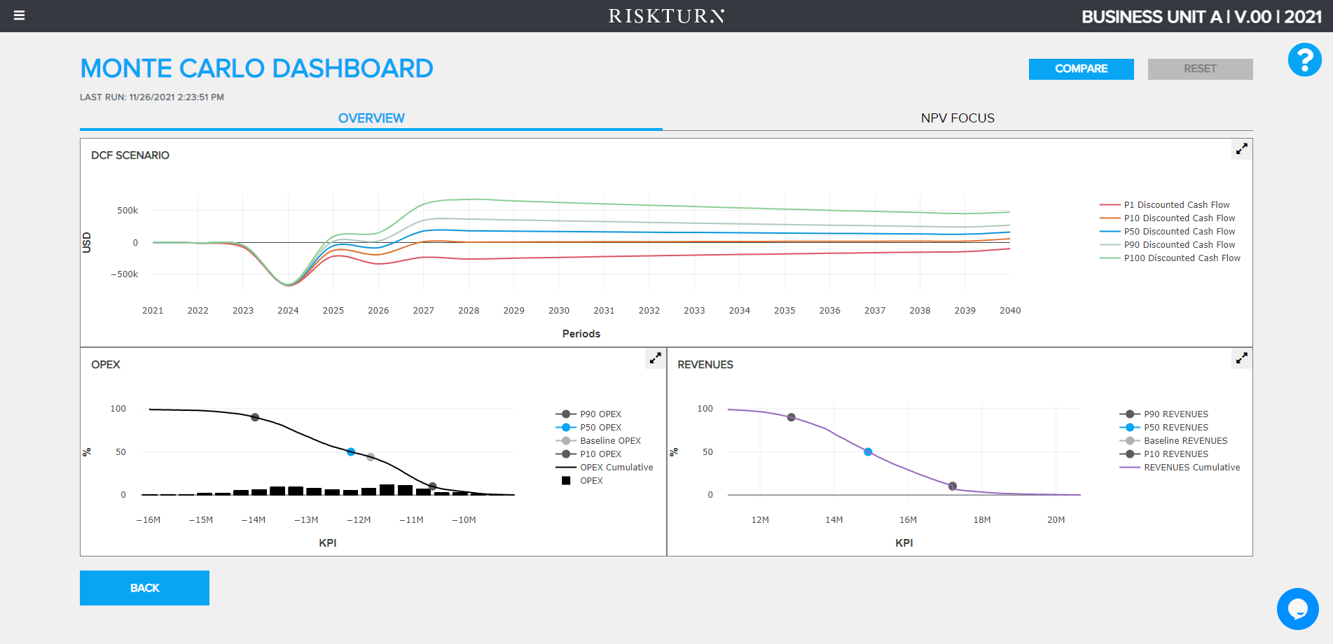 Solutions_dashboard